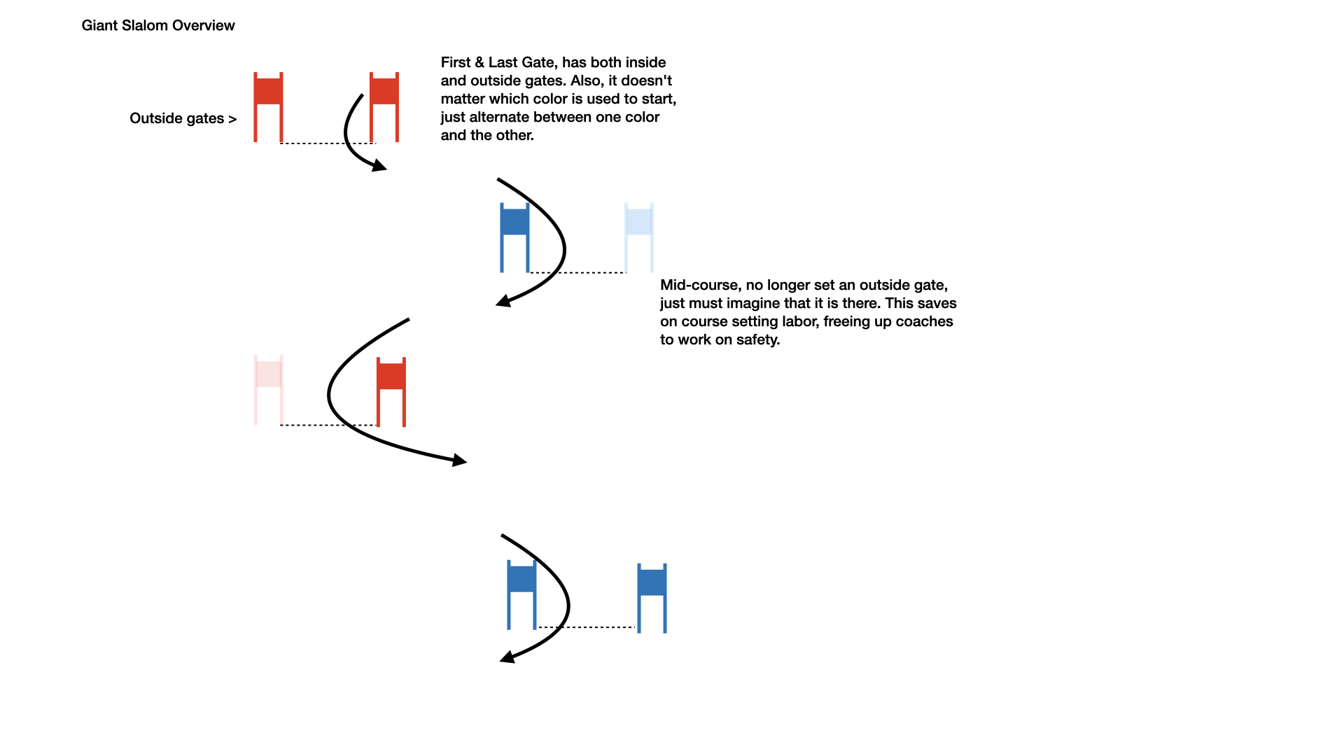 Intro to GS diagram