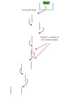 Harpin Diagram